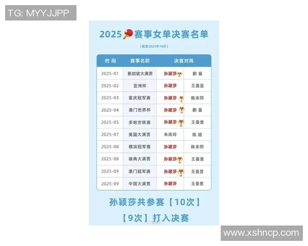 北京乒乓球队创造历史新高速度排名引发热议与关注