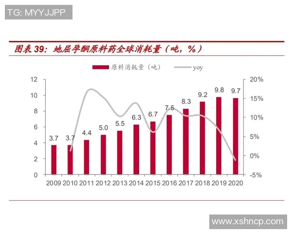 重磅专题：探索IG在防反革新中的突破与未来发展方向